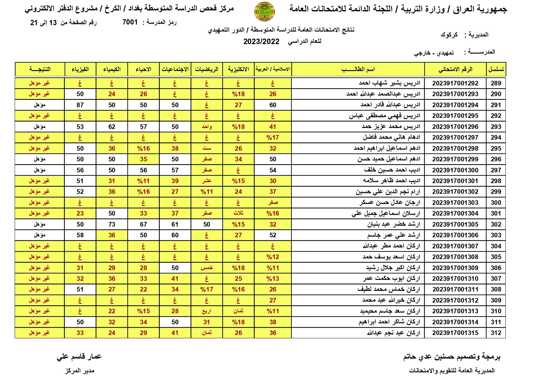 صدرت pdf: نتائج السادس الابتدائي 2024 الديوانية برقم المقعد pdf الدور الاول الصف السادس ابتدائي 9