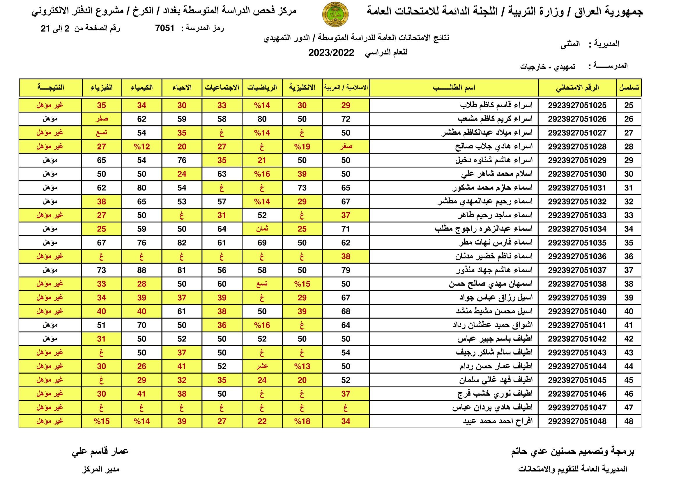 صدرت pdf: نتائج السادس الابتدائي 2024 الديوانية برقم المقعد pdf الدور الاول الصف السادس ابتدائي 19