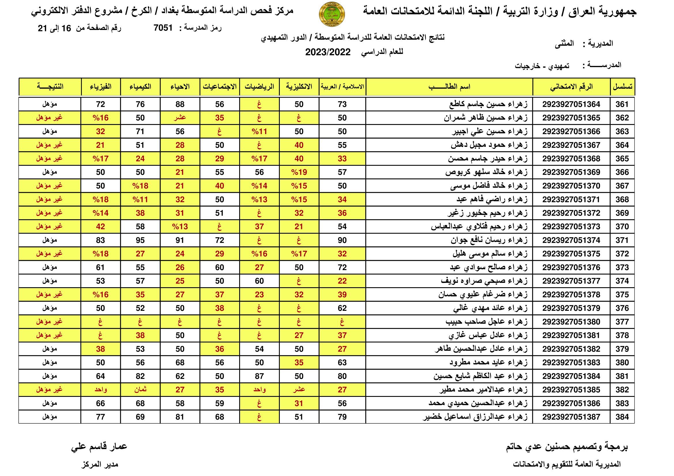 صدرت pdf: نتائج السادس الابتدائي 2024 الديوانية برقم المقعد pdf الدور الاول الصف السادس ابتدائي 25