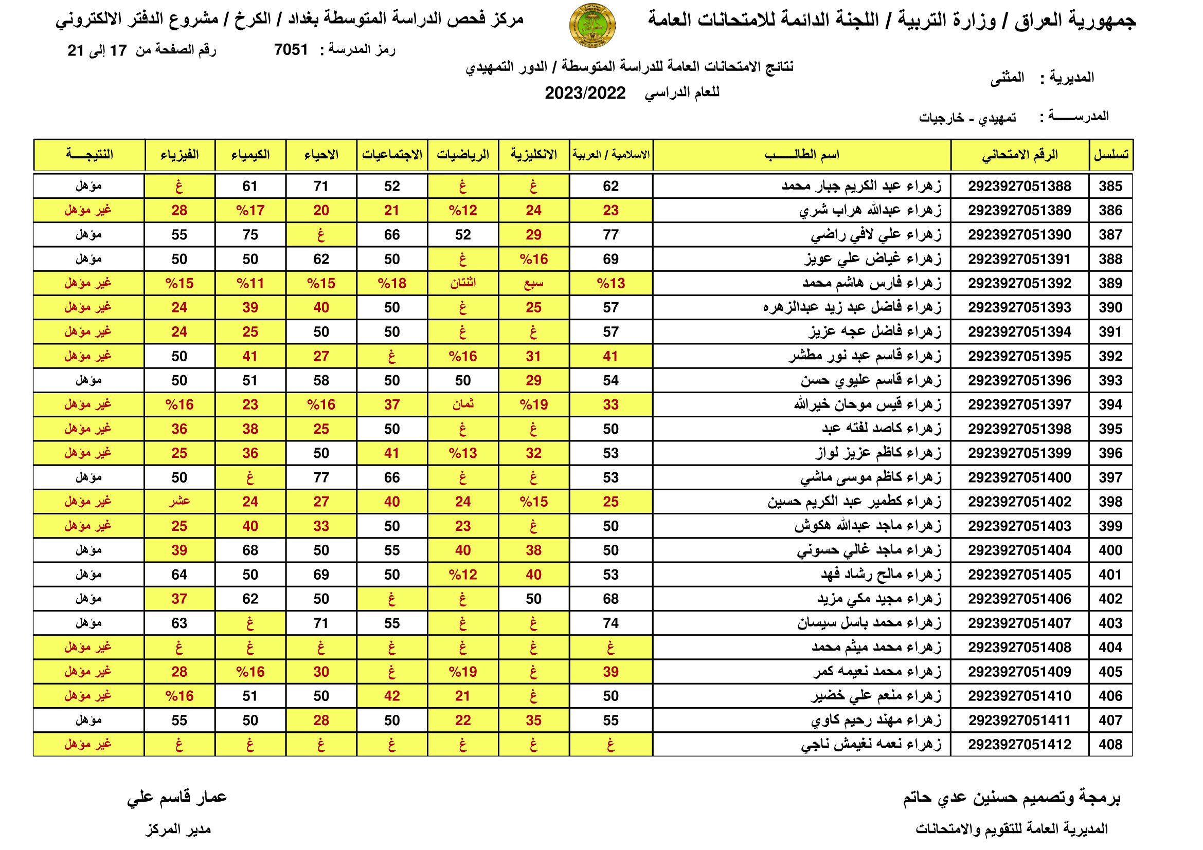 صدرت pdf: نتائج السادس الابتدائي 2024 الديوانية برقم المقعد pdf الدور الاول الصف السادس ابتدائي 24