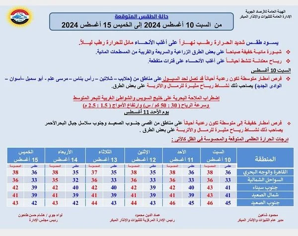 بيان الأرصاد الجوية