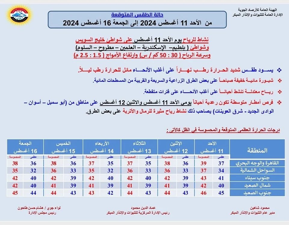 الأرصاد الجوية عن حالة الطقس