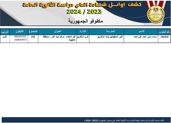 قائمة أوائل نتيجة الثانوية العامة بعد التعديل  (7)