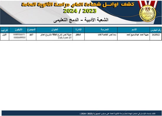 قائمة أوائل نتيجة الثانوية العامة بعد التعديل  (10)