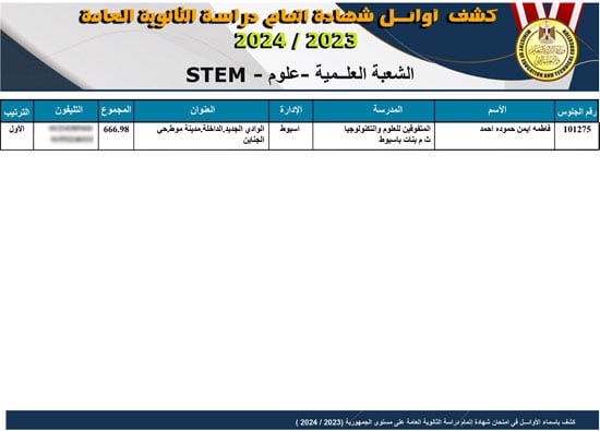 قائمة أوائل نتيجة الثانوية العامة بعد التعديل  (11)