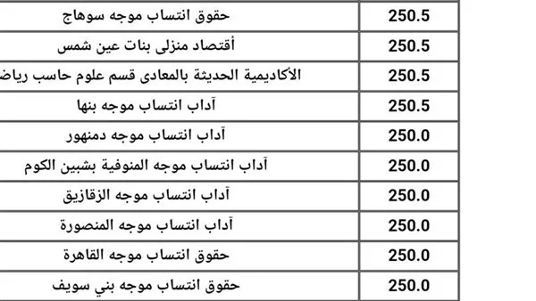 تنسيق الجامعات 2024