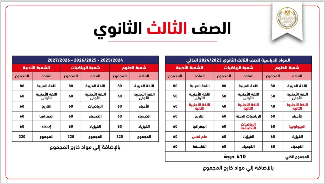 مواد الصف الثالث الثانوى الجديدة