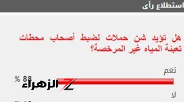 88% من القراء يطالبون بشن حملات على محطات تعبئة المياه غير المرخصة