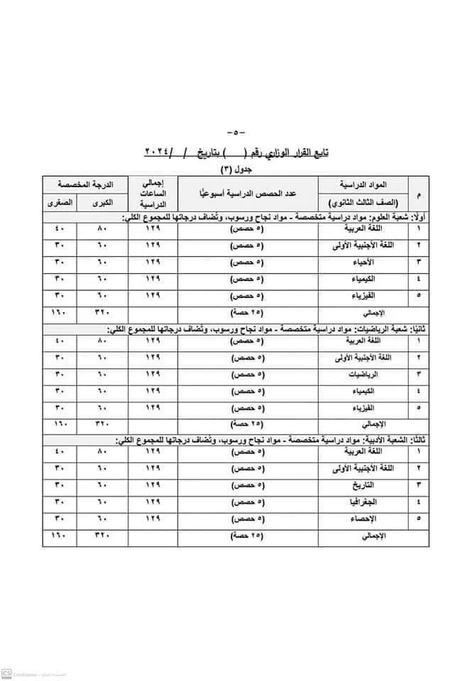 نظام الثانوية العامة الجديد