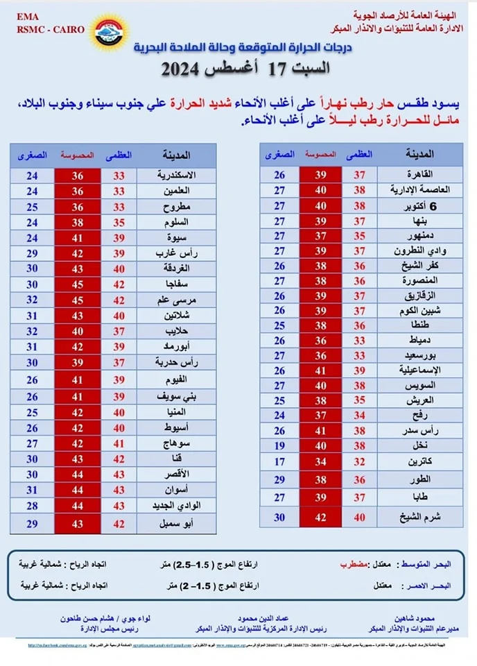 بيان الأرصاد الجوية