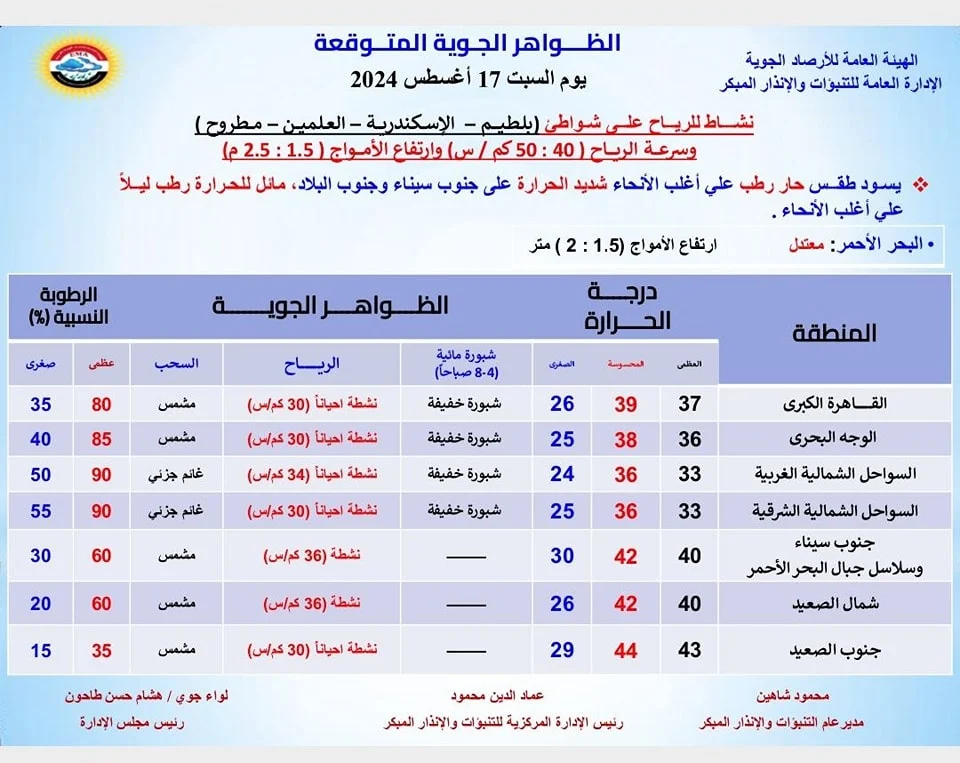 بيان الأرصاد الجوية