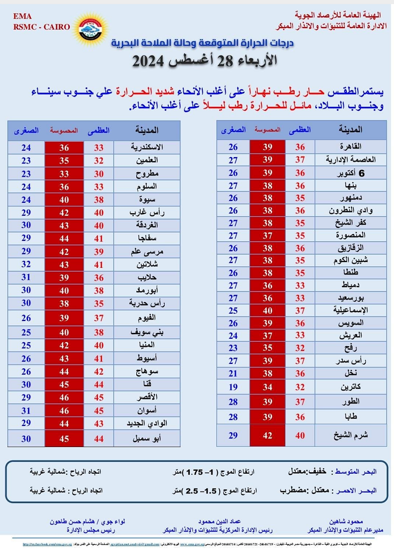 بيان الأرصاد الجوية