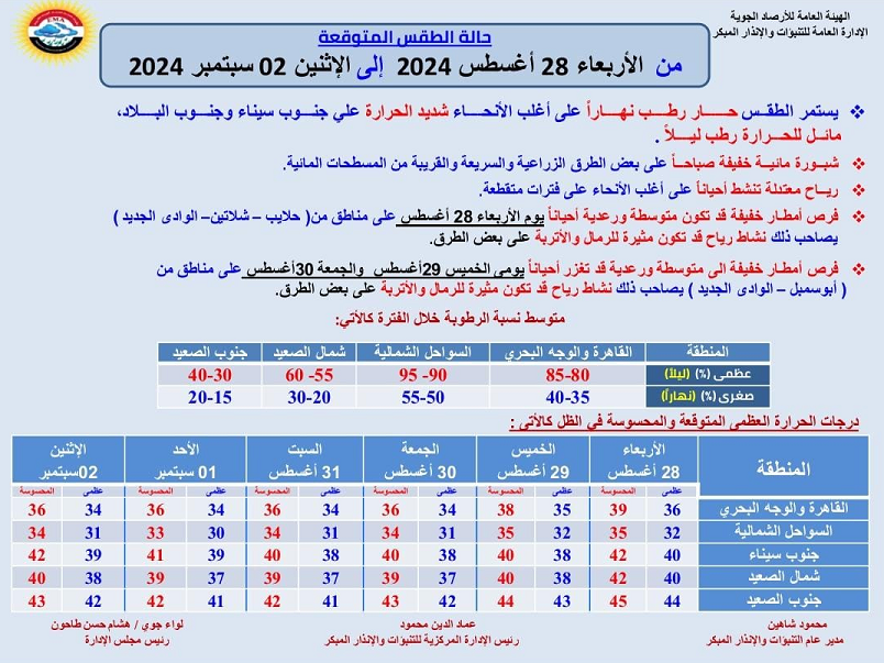 بيان الأرصاد الجوية