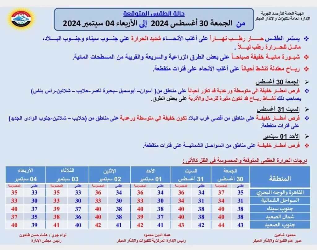 توقعات الأرصاد الجوية