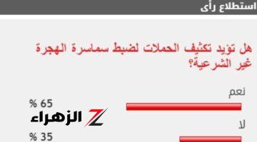 65% من القراء يؤيدون تكثيف الحملات لضبط سماسرة الهجرة غير الشرعية