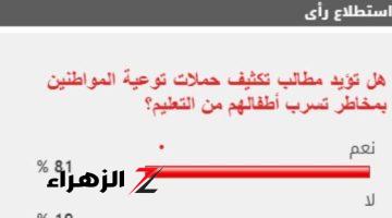 81% من القراء يطالبون بتكثيف حملات التوعية بمخاطر تسرب الأطفال من التعليم