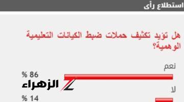 86% من القراء يؤيدون تكثيف حملات ضبط الكيانات التعليمية الوهمية