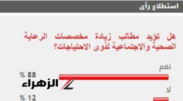 88% من القراء يطالبون بزيادة مخصصات رعاية ذوى الاحتياجات