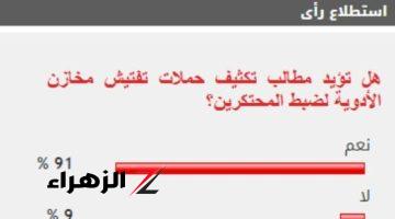 91% من القراء يطالبون بتكثيف الحملات على مخازن الأدوية لضبط المحتكرين