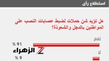 %91 من القراء يطالبون بشن حملات لضبط عصابات النصب على المواطنين بالدجل والشعوذة