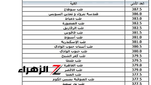 عااااااجل.. أماكن خالية بكليات القمة.. مفاجاة مدوية بشأن المرحلة الثانية بـ “تنسيق الجامعات 2024 “