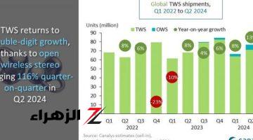 أخبار التقنية.. ارتفاع سوق الأجهزة الصوتية الذكية بنسبة 10 بالمئة في الربع الثاني