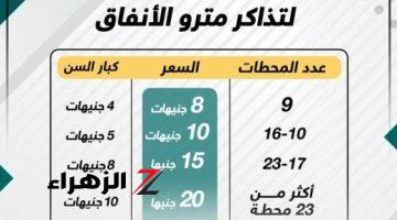 الأسعار الجديدة لتذاكر مترو الأنفاق.. انفوجراف