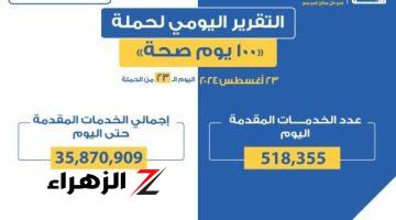 الصحة: أكثر من 35 مليونا و870 خدمة مجانية بحملة 100 يوم صحة خلال 23 يوما