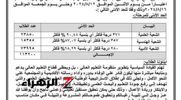 “لا تضيع فرصتك! خطوات عملية لاختيار الكلية المناسبة لك في تنسيق المرحلة الثانية 2024 وكيفية زيادة فرص القبول”