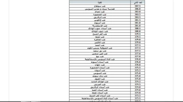 متاحة الآن.. رابط استخراج نتيجة تنسيق المرحلة الاولي 2024-2025 ومؤشرات التنسيق