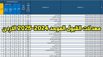 سجل فوراً عبر admhec.gov.jo: معدلات القبول الموحد 2024 في الجامعات الاردنية جميع التخصصات