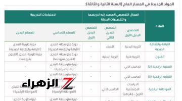 منصة مدرستي: دليل شامل لإدارة جدولك الدراسي باستخدام ميزة الخطة الأسبوعية