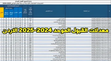 وزارة التعليم العالي … نتائج القبول الموحد في الجامعات الأردنية 2024 لجميع الطلاب الشعبة الأدبي والعلمي