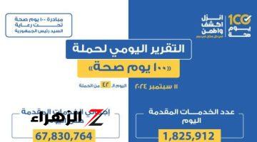 «100 يوم صحة» قدمت أكثر من 67 مليونا و830 ألف خدمات مجانية خلال 42 يوما