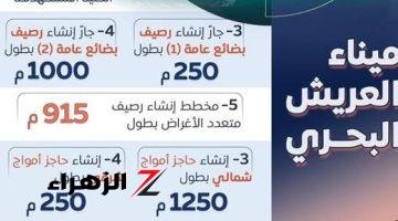 الحكومة: مستهدف تنفيذ 2.25 كم أرصفة جديدة بميناء العريش البحرى