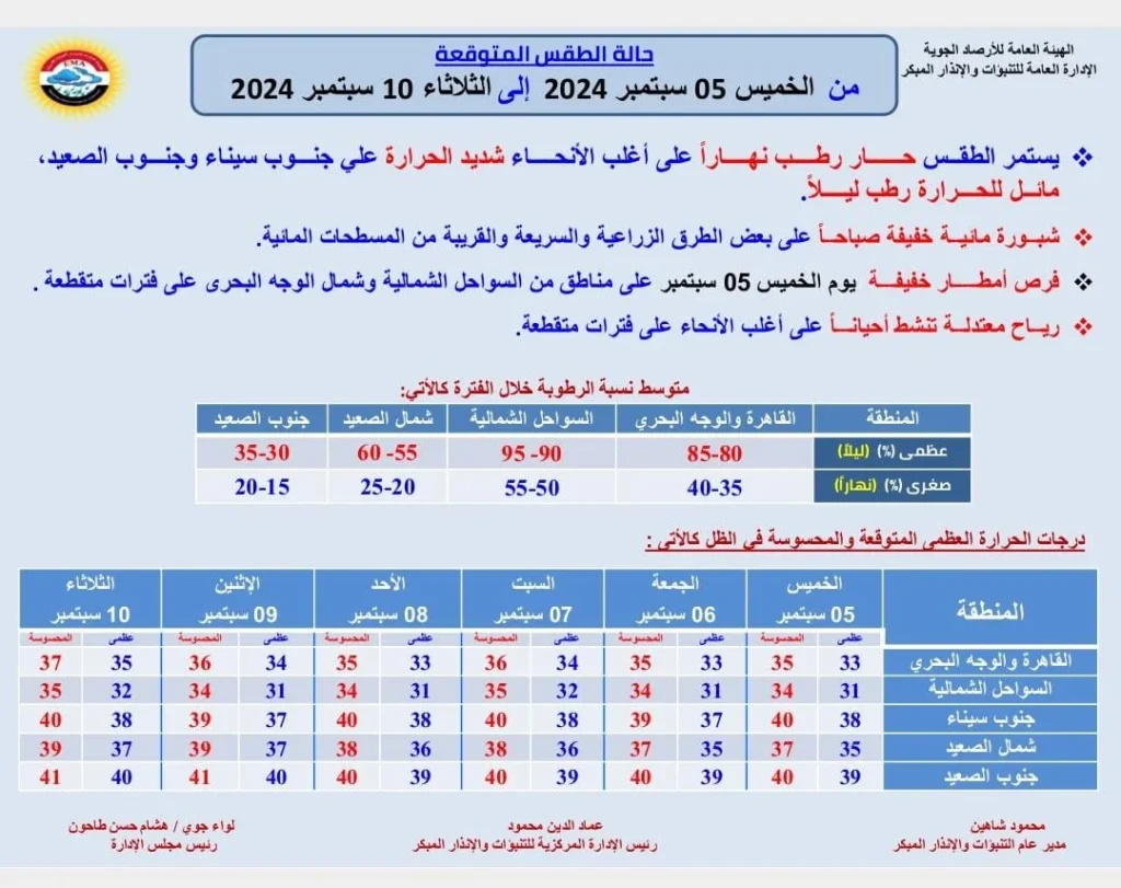 بيان الأرصاد الجوية