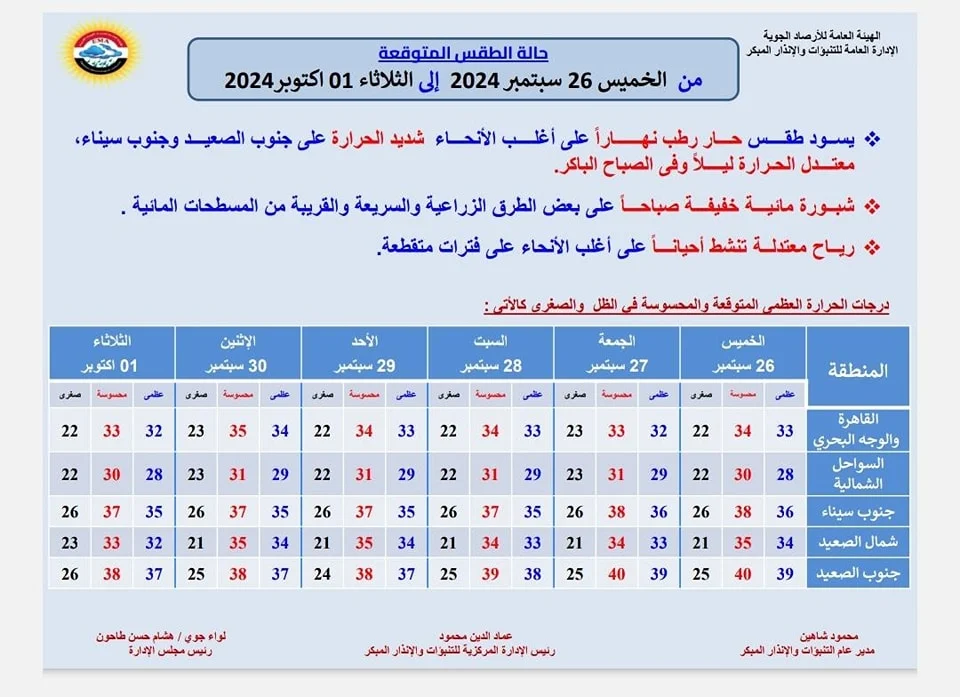 توقعات الأرصاد الجوية