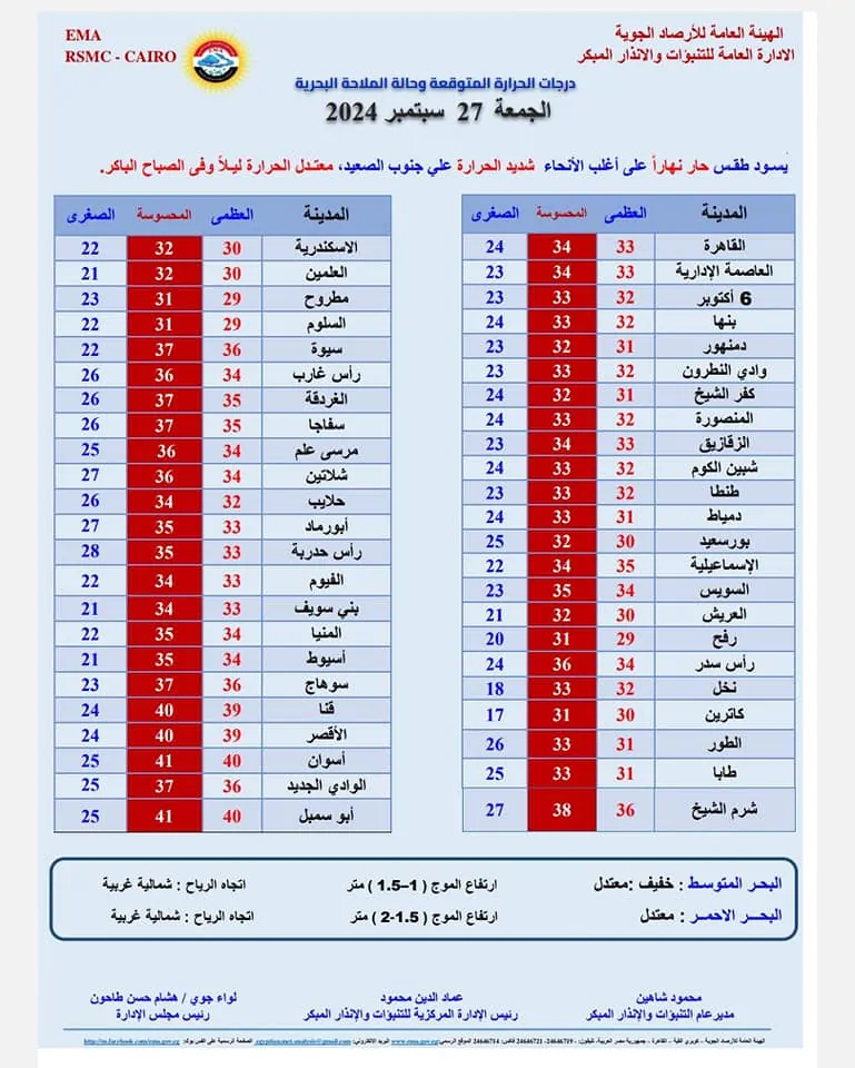 توقعات الأرصاد الجوية