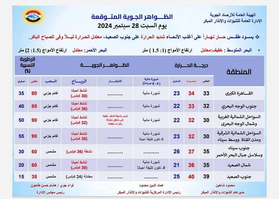 الأرصاد الجوية تحذر