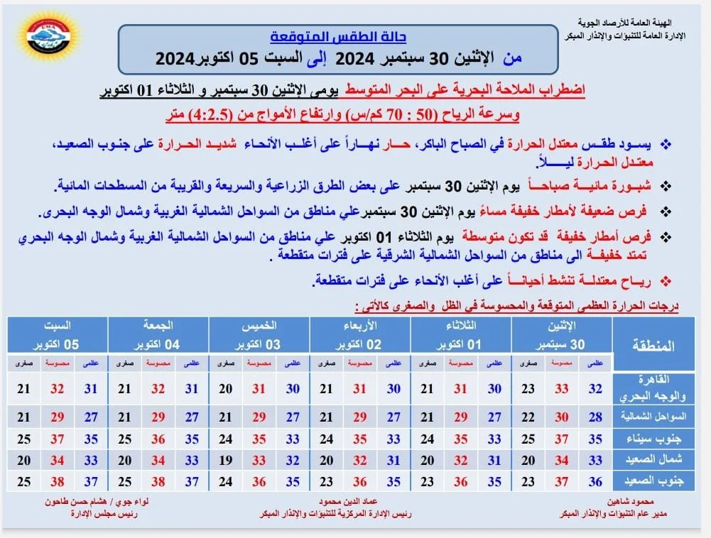 توقعات الأرصاد الجوية 