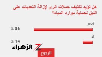 86 % من القراء بتكثيف حملات إزالة التعديات على النيل لحماية الموارد المائية