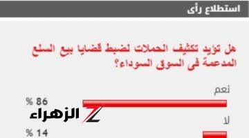 %86 من القراء يطالبون بتكثيف الحملات لضبط قضايا بيع السلع المدعمة بالسوق السوداء