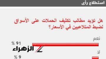 91% من القراء يطالبون بتكثيف الحملات على الأسواق لضبط المتلاعبين بالأسعار