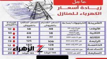 المرادي تحذير المرة الجاية مفيهاش سماح..! خطأ شائع يؤدي إلى ارتفاع فاتورة عداد الكهرباء الي 800 جنية.. هتندم لو معرفتهاش