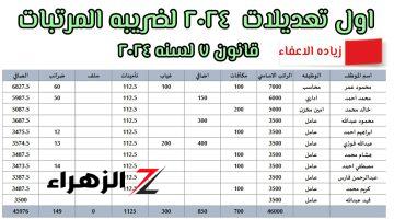 بشـائر خيــر للملايين.. تعديلات جديدة في المرتبات بداية من هذا الموعد!! تعرف على التفاصيل كاملة