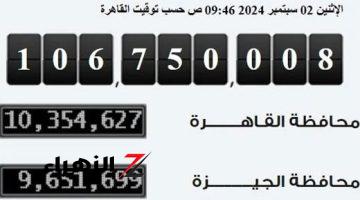 أخبار مصر.. عدد سكان مصر بالداخل يصل لـ106 ملايين و750 ألف نسمة