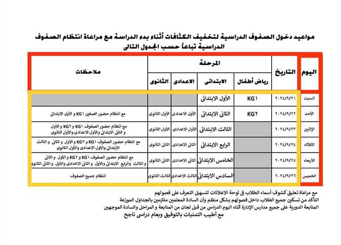 المدارس لـ اول اكتوبر يثير تساؤلات والوزارة تخرج بتصريحات