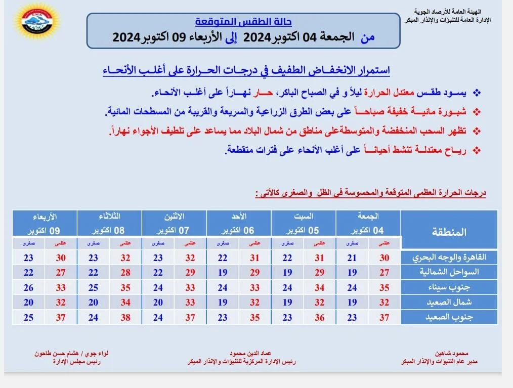 توقعات الأرصاد الجوية