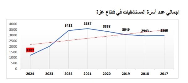 عدد الأسرة