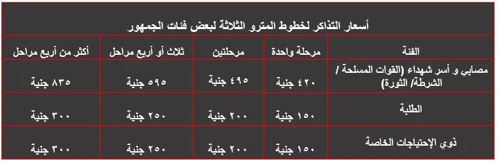 أسعار تذاكر المترو